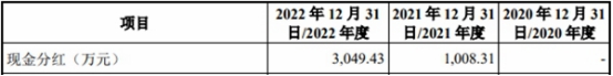 益诺思业绩升估值2年翻7倍 实验猴价格大起大落成考题