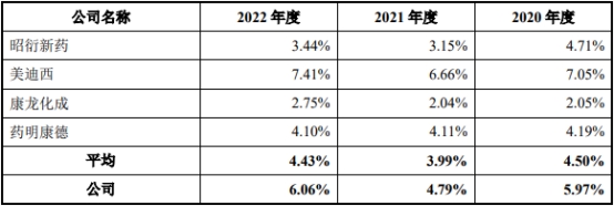 益诺思业绩升估值2年翻7倍 实验猴价格大起大落成考题