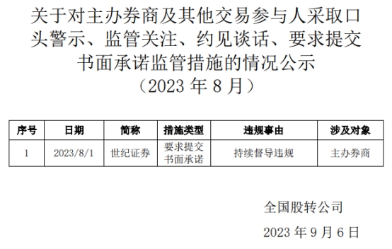 世纪证券被要求提交书面承诺 主办券商持续督导违规