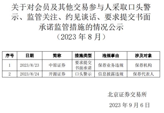 开源证券被北交所口头警示 保荐代表人信息披露违规