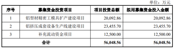 江顺科技9月14日深交所首发上会 拟募资5.6亿元