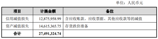 长光华芯上半年转亏 去年上市超募11.88亿元