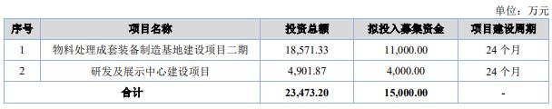 灵鸽科技9月15日北交所首发上会 拟募资1.5亿元