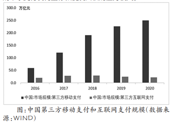 打造基于数字银行卡的支付互联互通合作新范式 健全支付四方模式权责分工