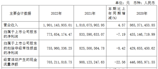 破发股博拓生物上半年净利降92% 2021年上市募9.21亿