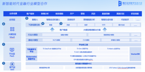 腾讯云副总裁徐翊鸣：云和智能化是两大抓手，共同稳步推进金融科技创新