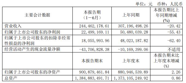 上海洗霸定增募不超5.4亿获上交所通过 广发证券建功