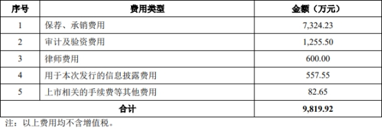 亚信安全上半年仍亏 2022年上市即巅峰募资12.2亿元