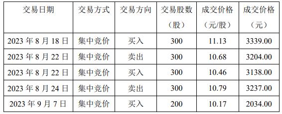 国盛金控独立董事程迈亲属短线交易