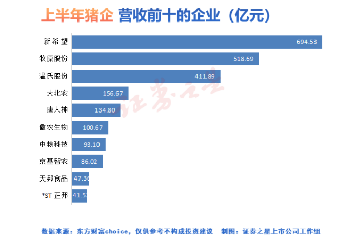 上市猪企中报盘点：亏损是主旋律，下半年盈利仍可期待