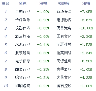 午评：沪指震荡翻红微涨 医药股强势