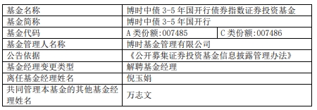 倪玉娟离任博时中债3-5年国开行