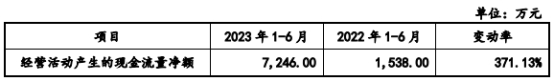 长城搅拌业绩连升毛利率连降存货偏高 4年分红2亿元