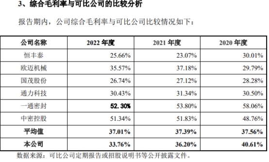 长城搅拌业绩连升毛利率连降存货偏高 4年分红2亿元