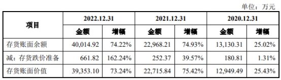 长城搅拌业绩连升毛利率连降存货偏高 4年分红2亿元