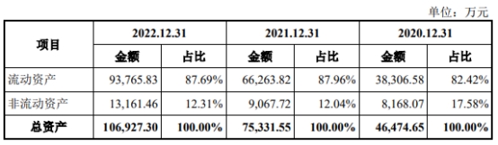 长城搅拌业绩连升毛利率连降存货偏高 4年分红2亿元