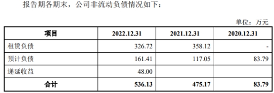 长城搅拌业绩连升毛利率连降存货偏高 4年分红2亿元