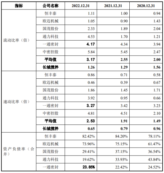 长城搅拌业绩连升毛利率连降存货偏高 4年分红2亿元