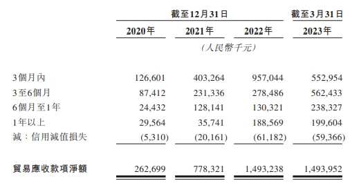 第四范式营收升3年1期经调整亏15亿 4闯港交所过聆讯