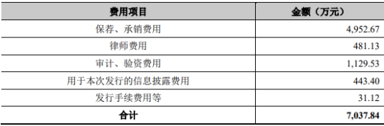 三维天地H1增亏 去年上市募5.9亿元亏损招商证券保荐