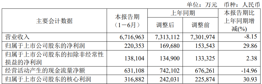 新奥股份拟66.7亿元卖新能矿业全部股权 股价涨2.7%