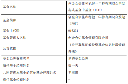 创金合信佳和稳健一年持有期混合增聘基金经理彭一夫