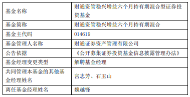 魏越锋离任财通资管旗下2只混合基金