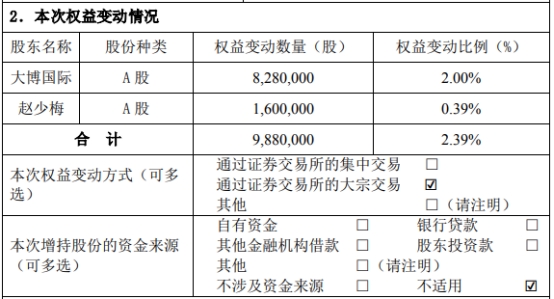 大博医疗一实控人及岳母11个月共减持988万股