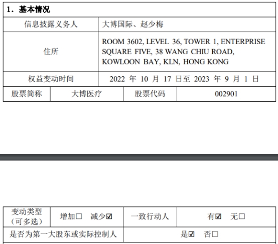 大博医疗一实控人及岳母11个月共减持988万股