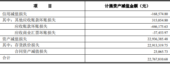 震裕科技上半年净利降66.5% 2021上市两募资共14.7亿