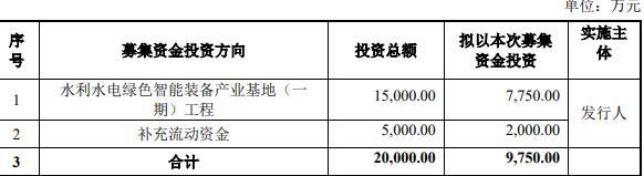 东方水利终止北交所IPO 保荐机构为华西证券