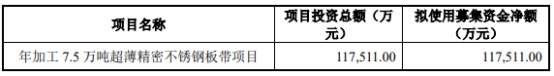 甬金股份副总邵星减持49万股 2019年上市3募资共35亿