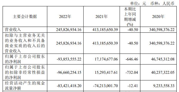 卓锦股份上半年亏去年亏 2021上市即巅峰海通证券保荐