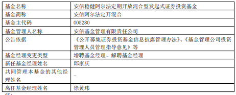 安信阿尔法定开混合增聘基金经理邱家庆 徐黄玮离任