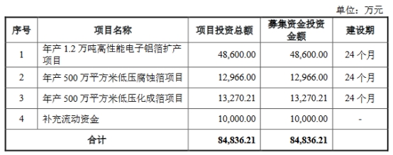 国容股份业绩升3年经营现金流2年负 关联交易错综复杂