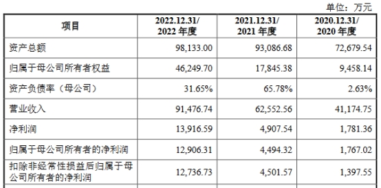 国容股份业绩升3年经营现金流2年负 关联交易错综复杂