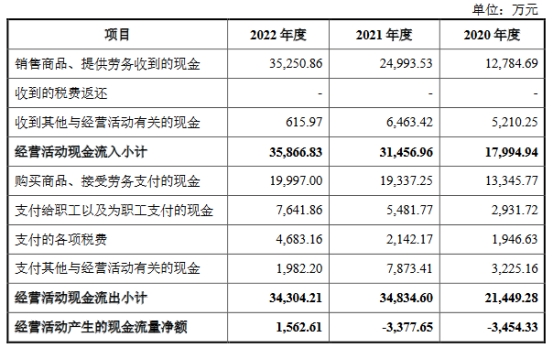 国容股份业绩升3年经营现金流2年负 关联交易错综复杂