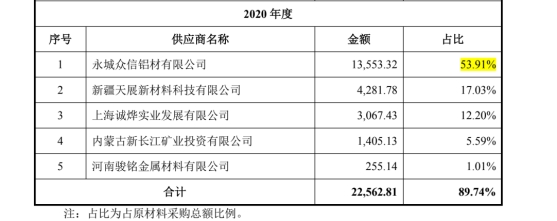 国容股份业绩升3年经营现金流2年负 关联交易错综复杂