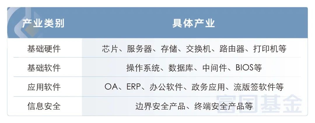 科技主线“大火” 富国基金旗下的信创指数ETF来袭