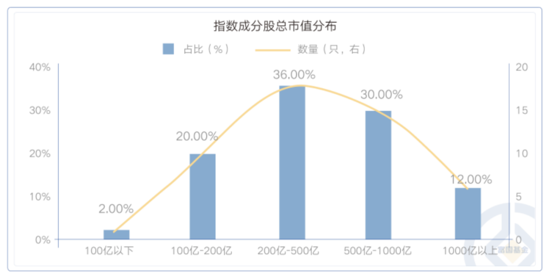 科技主线“大火” 富国基金旗下的信创指数ETF来袭