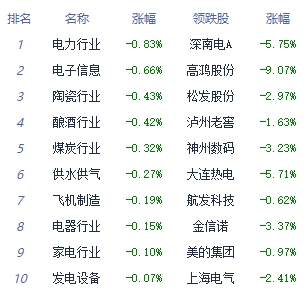 午评：大盘早间探底回升 医疗服务板块涨幅居前