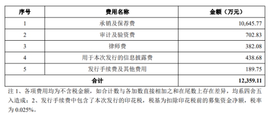 中电港上半年净利降57%现金流负 4月份上市募22.6亿