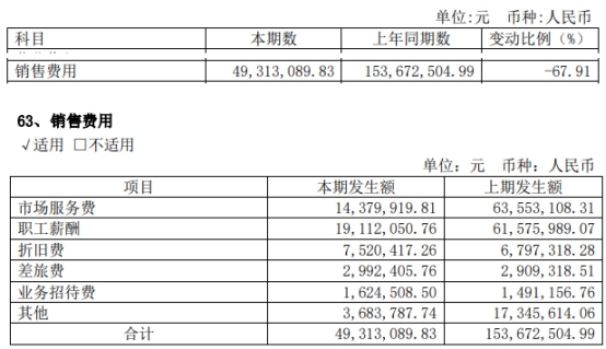 破发股之江生物H1营收降9成 上市募21亿海通证券保荐