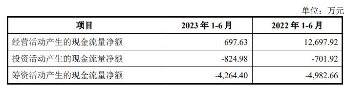 斯菱股份IPO超募5.2亿首日涨47% 燃油车轴承空间几何