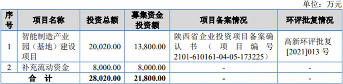 万德股份北交所首日破发跌8.7% 募1.8亿民生证券保荐