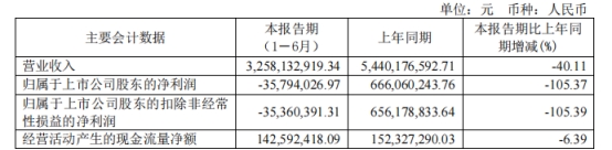 振华新材上半年转亏 正谋不超60亿定增2021上市募13亿