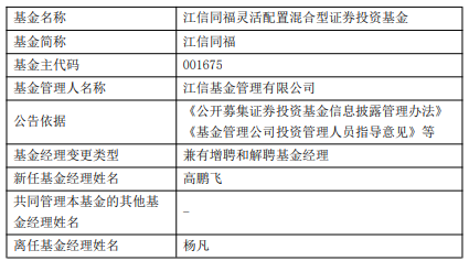 江信同福灵活配置混合增聘基金经理高鹏飞 杨凡离任