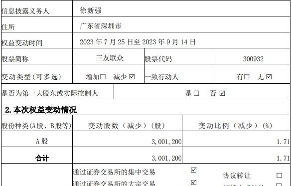 破发股三友联众被徐新强减持300万股 2021上市即巅峰