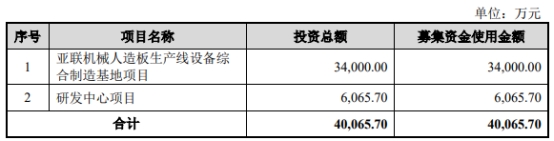 亚联机械2022年减收增利存货高企 2020年分红1.75亿元