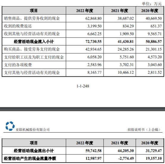 亚联机械2022年减收增利存货高企 2020年分红1.75亿元